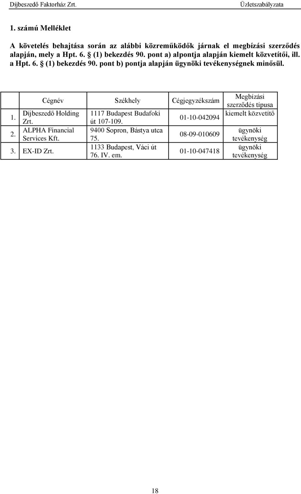 Cégnév Székhely Cégjegyzékszám Díjbeszedő Holding Zrt. ALPHA Financial Services Kft. 3. EX-ID Zrt. 1117 Budapest Budafoki út 107-109.