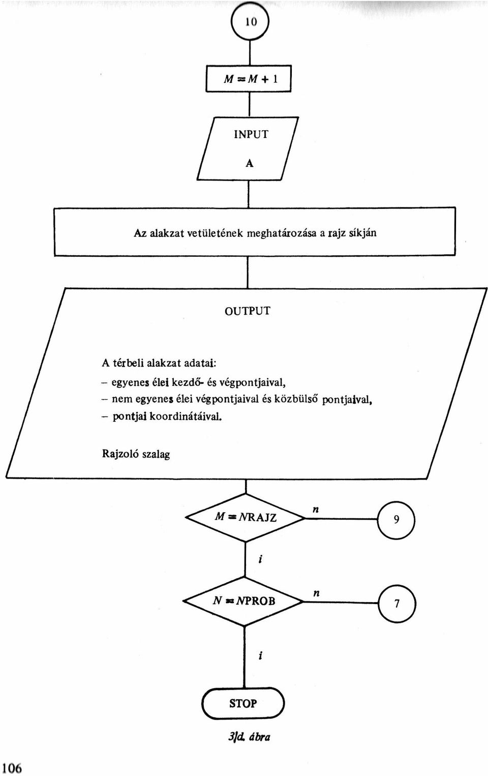 végpontjaival, - nem egyenes élei végpontjaival és közbülső