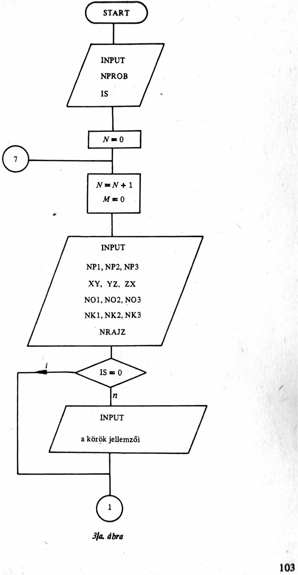 ZX N01. N02, N03 NK1. NK2.