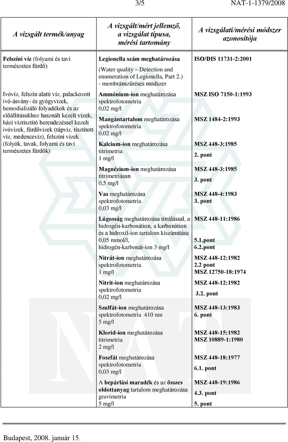 titrimetriásan 0,5 mg/l Vas meghatározása 0,03 mg/l Lúgosság meghatározása titrálással, a hidrogén-karbonátion, a karbonátion és a hidroxil-ion tartalom kiszámítása 0,05 mmol/l, hidrogén-karbonát-ion