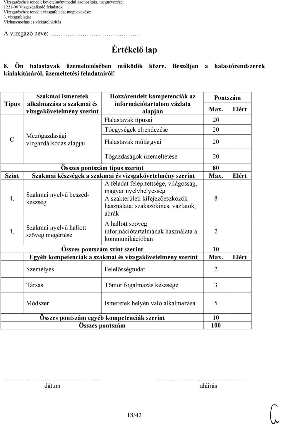 Elért Halastavak típusai Tóegységek elrendezése Halastavak műtárgyai Tógazdaságok üzemeltetése Összes pontszám típus szerint 80 Szint Szakmai készségek a szakmai és vizsgakövetelmény szerint Max.