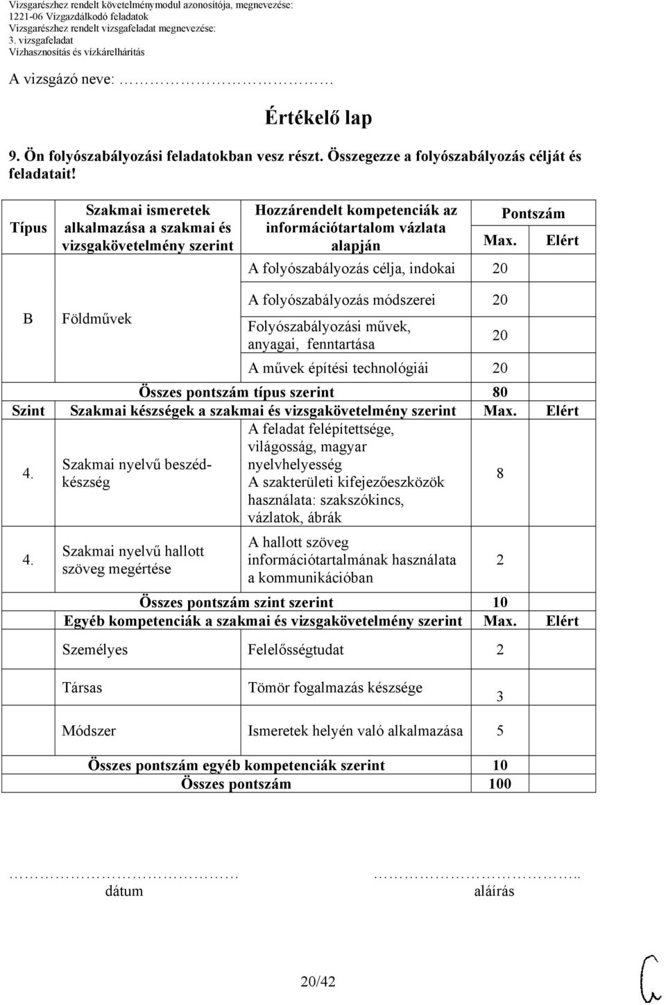 Elért A folyószabályozás célja, indokai A folyószabályozás módszerei B Földművek Folyószabályozási művek, anyagai, fenntartása A művek építési technológiái Összes pontszám típus szerint 80 Szint