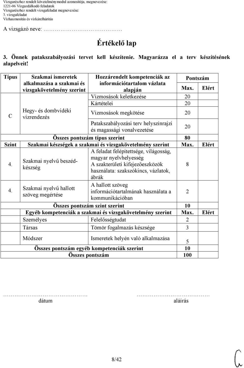 Elért Vízmosások keletkezése Kártételei Vízmosások megkötése Patakszabályozási terv helyszínrajzi és magassági vonalvezetése Összes pontszám típus szerint 80 Szint Szakmai készségek a szakmai és