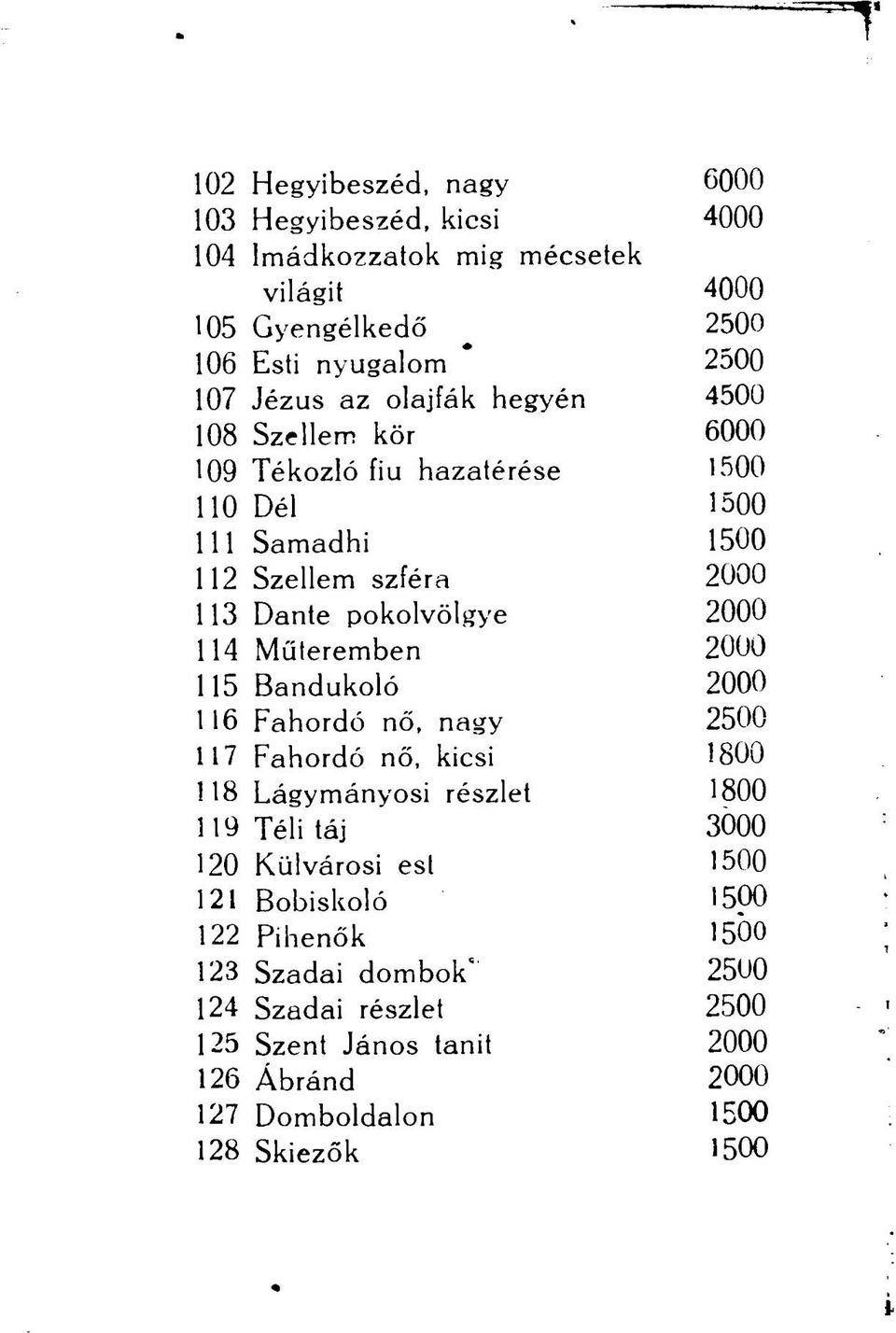 Műteremben 2000 115 Bandukoló 2000 116 Fahordó nő, nagy 2500 117 Fahordó nő, kicsi 1800 118 Lágymányosi részlet 1800 119 Téli táj 3000 120 Külvárosi est 1500