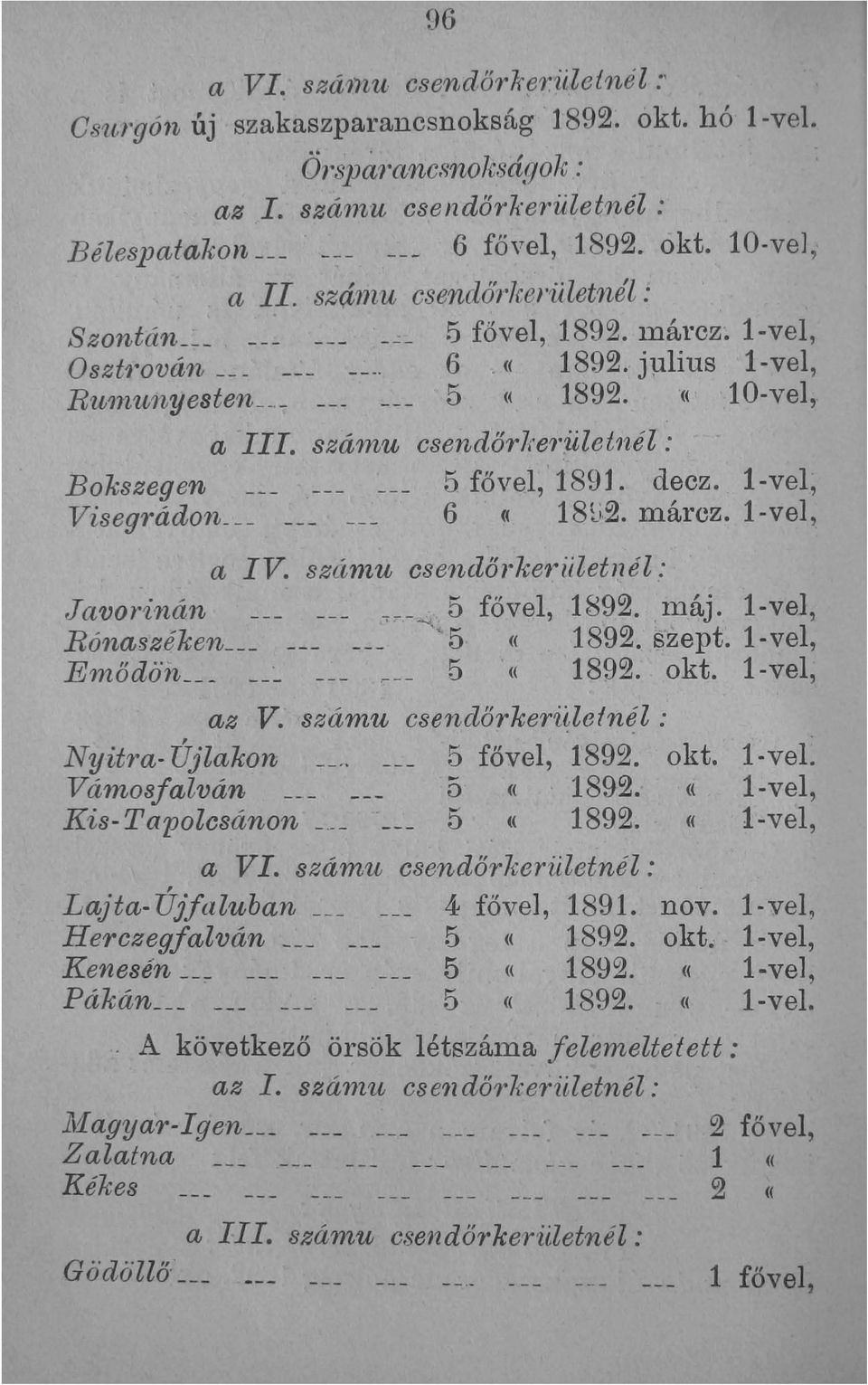 5 fővel, 1891. decz. l-vel, Viseg1'ádon- 6 «18;, 2. márez. l-vel, a IV. szánu csendőrkeriiletj,1él.:. J avorinán ",-_"", 5 fővl, 1892. lll,áj. l-vel, Rónaszéken 5 «. 1892. zept.