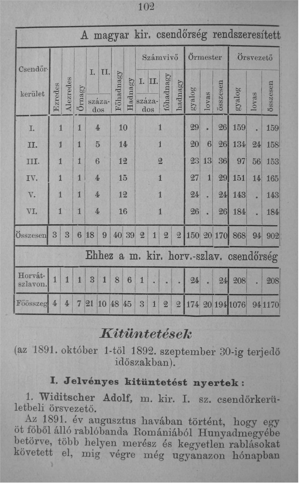 - o I=l I=l <ll,, <ll 00 '-"- ul Q) o 00 <ll N - ce N 00 ;> rn 00 o 00 'O eo _ >o 9 1 I 61 1591 I 159 II. nl. 115 1 1 1 6 14 a 1 92 O l 61 61 1341 4 3 1 13 1 361 971 56 158 153 f I V.