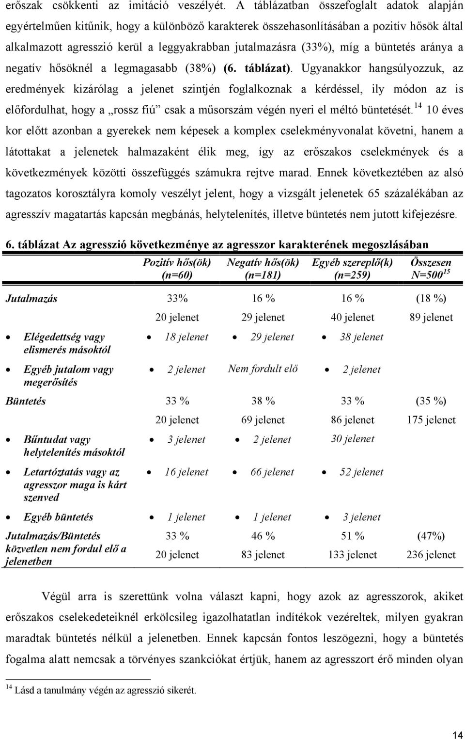 míg a büntetés aránya a negatív hősöknél a legmagasabb (38%) (6. táblázat).