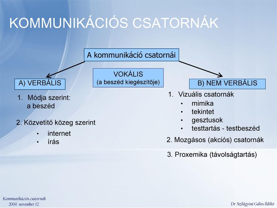 Közvetítő közeg szerint internet írás A kommunikáció csatornái 1.