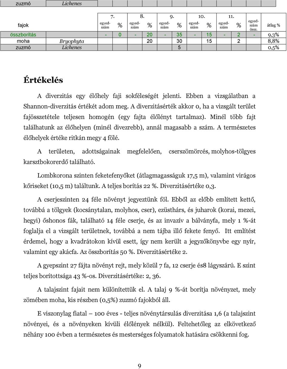 Minél több fajt találhatunk az élőhelyen (minél divezrebb), annál magasabb a szám. A természetes élőhelyek értéke ritkán megy 4 fölé.