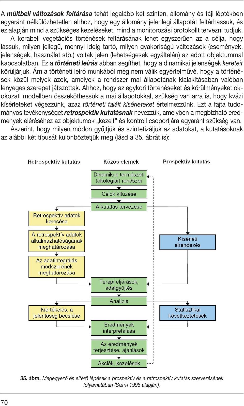 A korabeli vegetációs történések feltárásának lehet egyszerûen az a célja, hogy lássuk, milyen jellegû, mennyi ideig tartó, milyen gyakoriságú változások (események, jelenségek, használat stb.