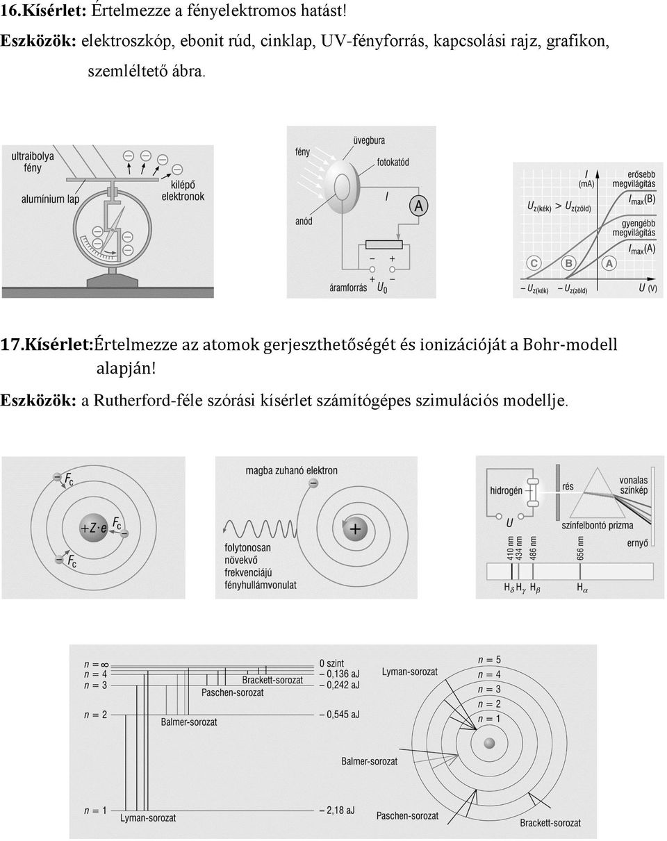 grafikon, szemléltető ábra. 17.