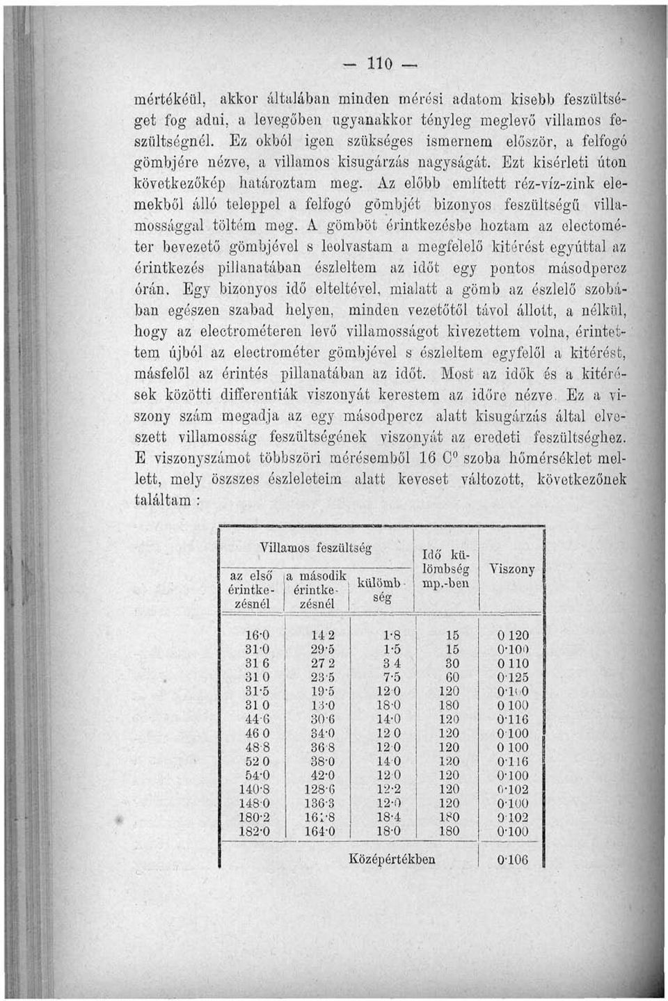 Az előbb említett réz-víz-zink elemekből álló teleppel a felfogó gömbjót bizonyos feszültségű villamossággal töltém meg.