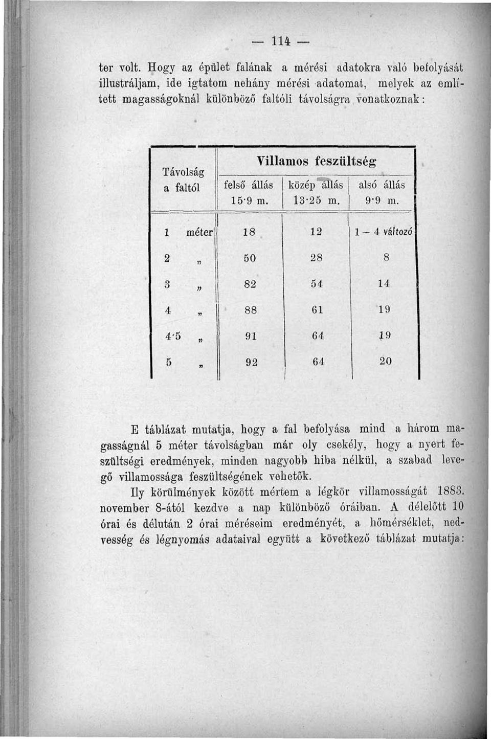 1 méter 1 1 1- változó 50 3 5 1 1 19-5 91 }9 5 9 1 0 E táblázat mutatja, hogy a fal befolyása mind a három magasságnál 5 méter távolságban már oly csekély, hogy a nyert feszültségi eredmények, minden