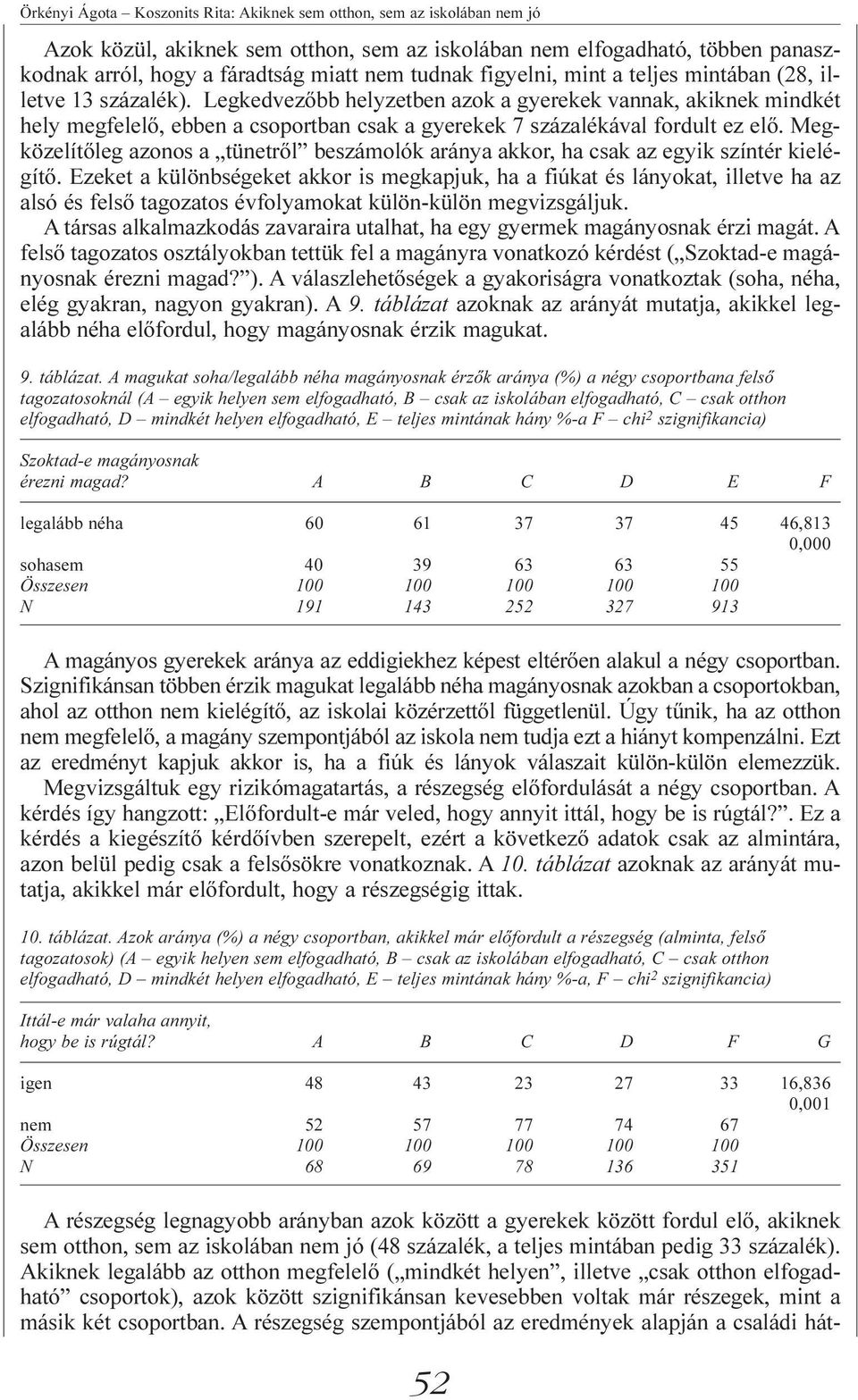 Megközelítõleg azonos a tünetrõl beszámolók aránya akkor, ha csak az egyik színtér kielégítõ.