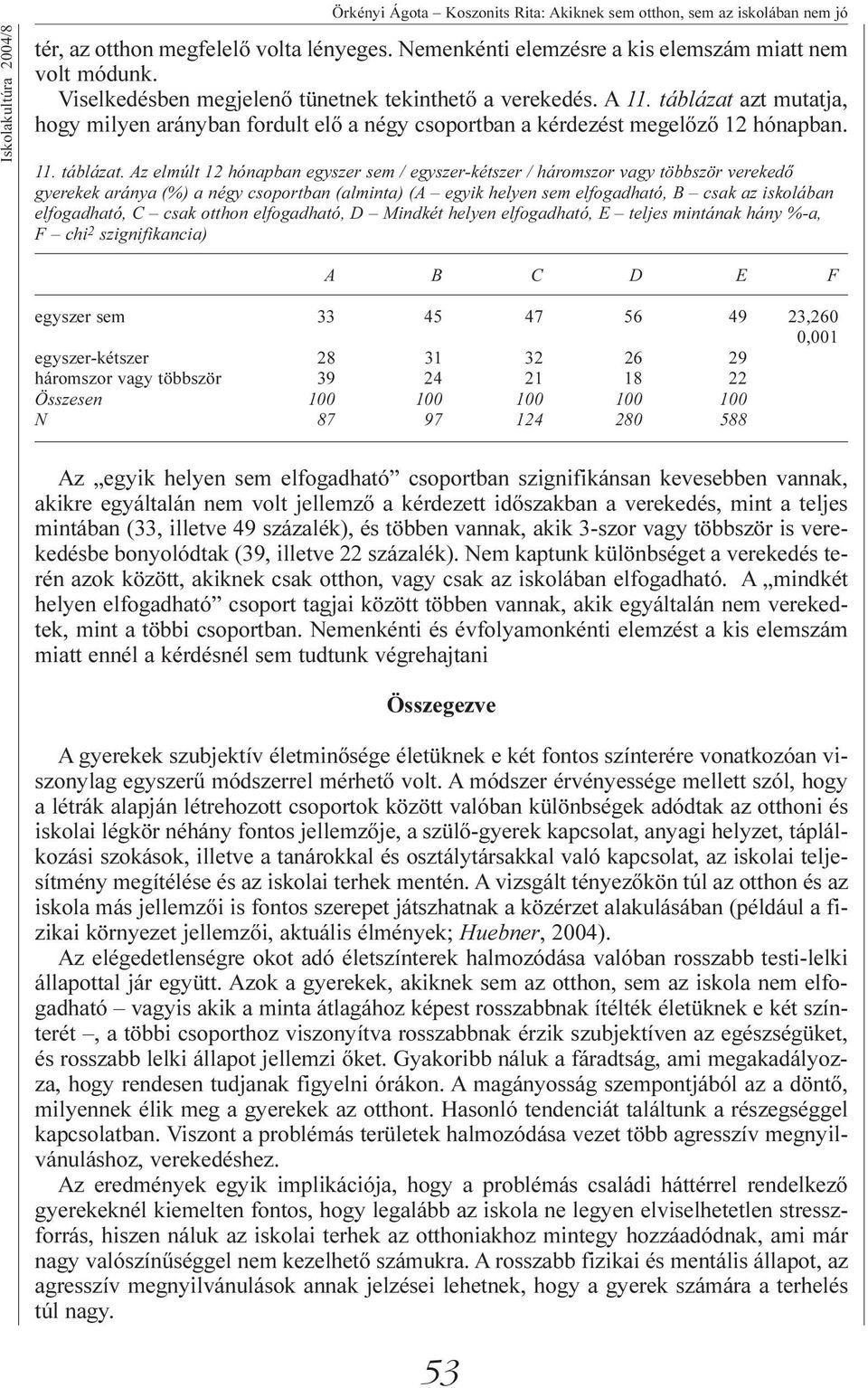 azt mutatja, hogy milyen arányban fordult elõ a négy csoportban a kérdezést megelõzõ 12 hónapban. 11. táblázat.
