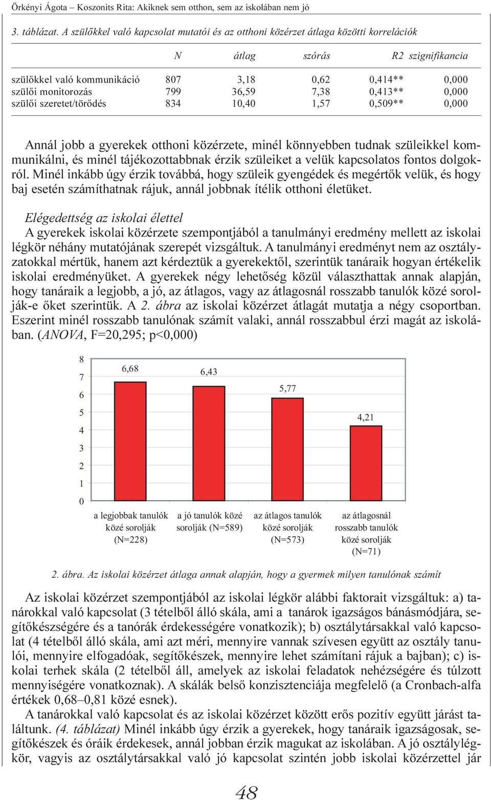 36,59 7,38 0,413** 0,000 szülõi szeretet/törõdés 834 10,40 1,57 0,509** 0,000 Annál jobb a gyerekek otthoni közérzete, minél könnyebben tudnak szüleikkel kommunikálni, és minél tájékozottabbnak érzik