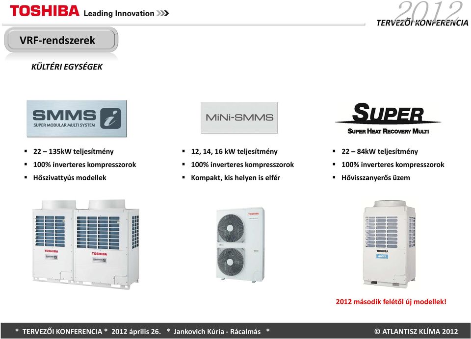 inverteres kompresszorok Kompakt, kis helyen is elfér 22 84kW