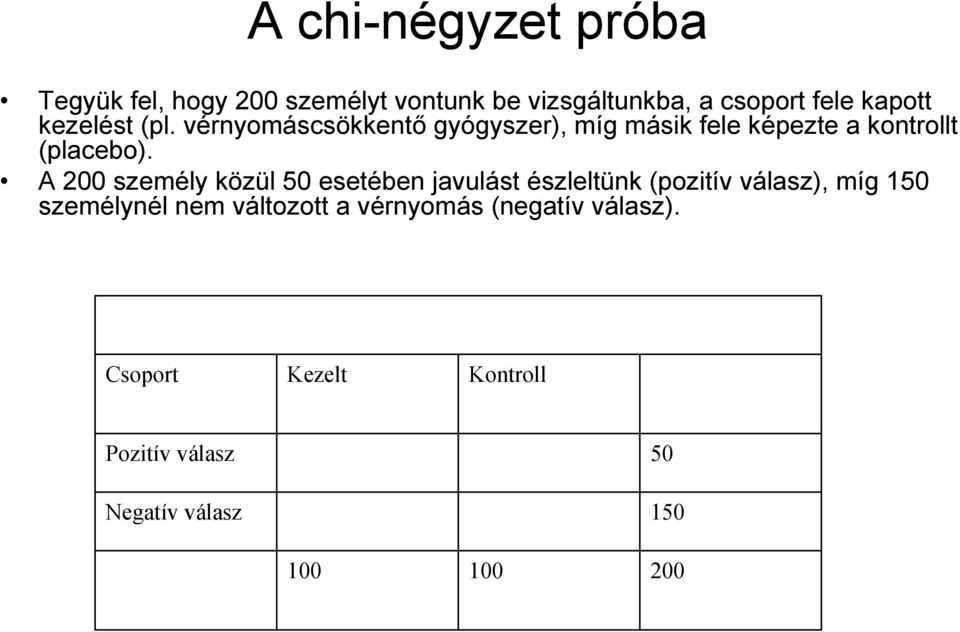 A 00 személy közül 50 esetében javulást észleltünk (pozitív válasz), míg 150 személynél nem