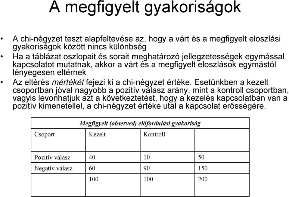 Esetünkben a kezelt csoportban jóval nagyobb a pozitív válasz arány, mint a kontroll csoportban, vagyis levonhatjuk azt a következtetést, hogy a kezelés kapcsolatban van a pozitív