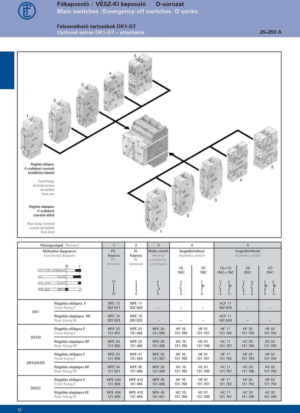 Működési diagramm Functional diagram PE- Kapocs PEterminal N- Kapocs N- terminal Nulla vezető Neutral conductor, switchable Segédérintkező uxiliary switch 1S 1NO 1Ö 1NC 1S+1Ö 1NO+1NC 5 Segédérintkező