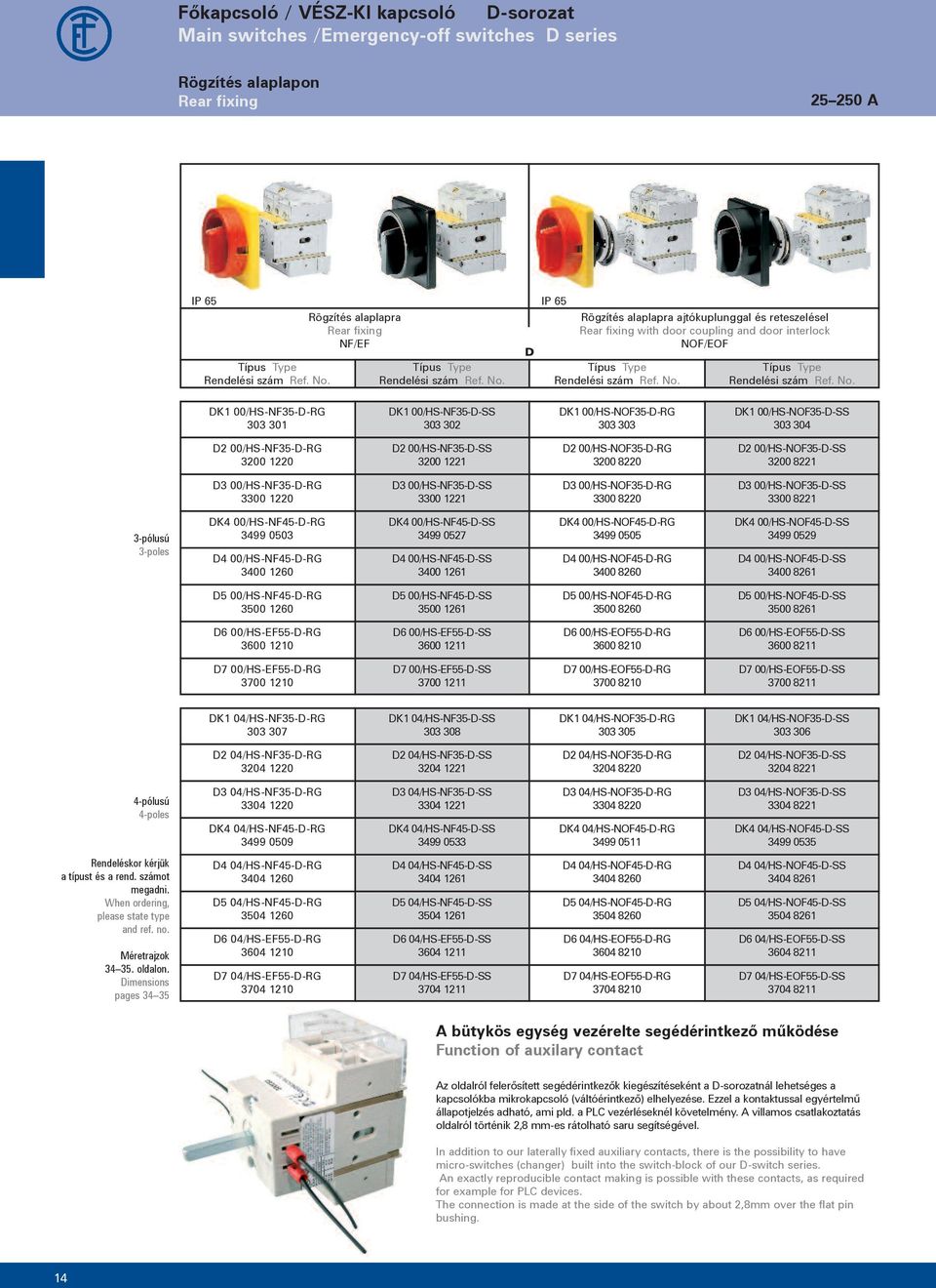 Rögzítés alaplapra ajtókuplunggal és reteszelésel Rear fixing with door coupling and door interlock NOF/EOF   DK1 00/HS-NF35-D-RG 3 1 DK1 00/HS-NF35-D-SS 3 2 DK1 00/HS-NOF35-D-RG 3 3 DK1