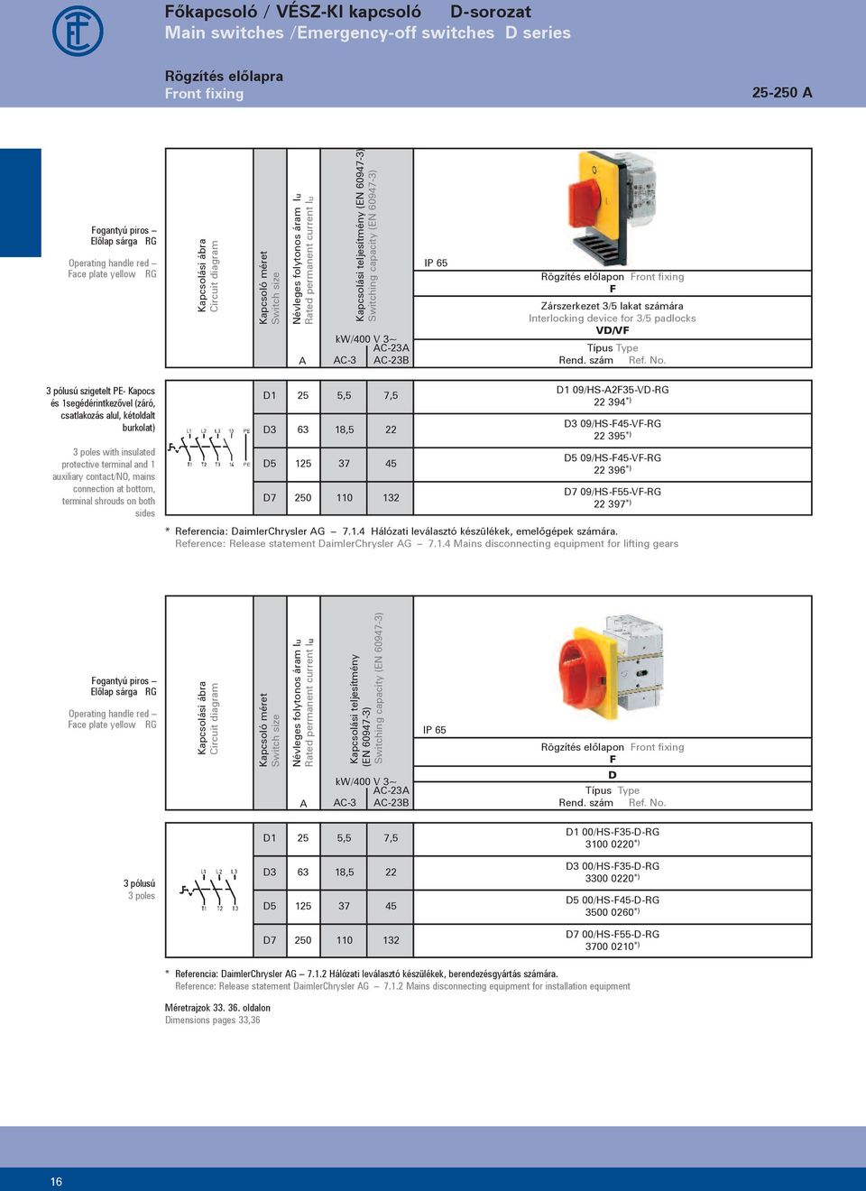 C-23B IP 65 Rögzítés előlapon Front fixing F Zárszerkezet 3/5 lakat számára Interlocking device for 3/5 padlocks VD/VF Rend. szám Ref. No.