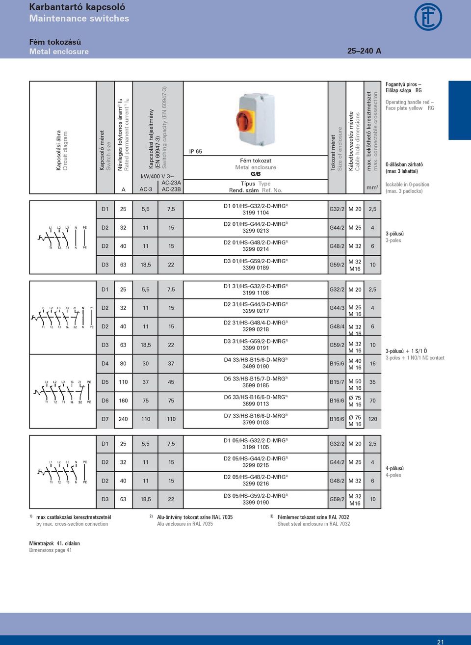 connectable crosssection Fém tokozat Metal enclosure kw/00 V 3~ G/B C-23 C-3 C-23B mm Rend. szám Ref. No.