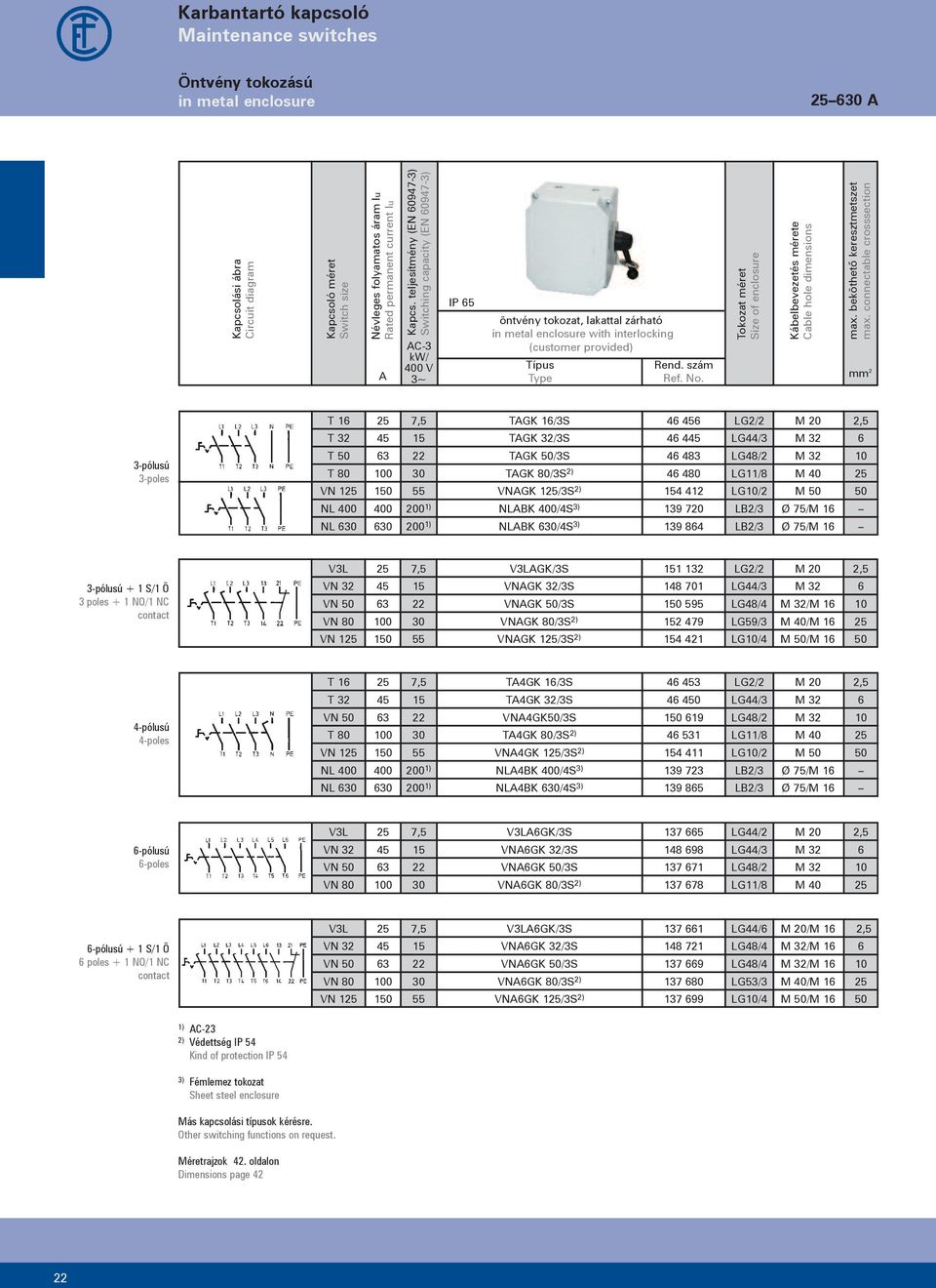 Tokozat méret Size of enclosure Kábelbevezetés mérete Cable hole dimensions max. beköthető keresztmetszet max.