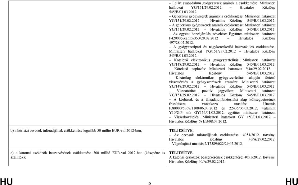 02.2012 Hivatalos Közlöny 497/28.02.2012. A gyógyszeripari és nagykereskedői haszonkulcs csökkentése: Miniszteri határozat YG/151/29.02.2012 Hivatalos Közlöny 545/B/01.03.2012. Kötelező elektronikus gyógyszerfelírás: Miniszteri határozat YG/148/29.
