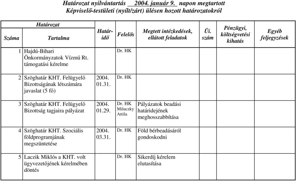 Miluczky Attila Pályázatok beadási határidejének meghosszabbítása 4 Szöghatár KHT.