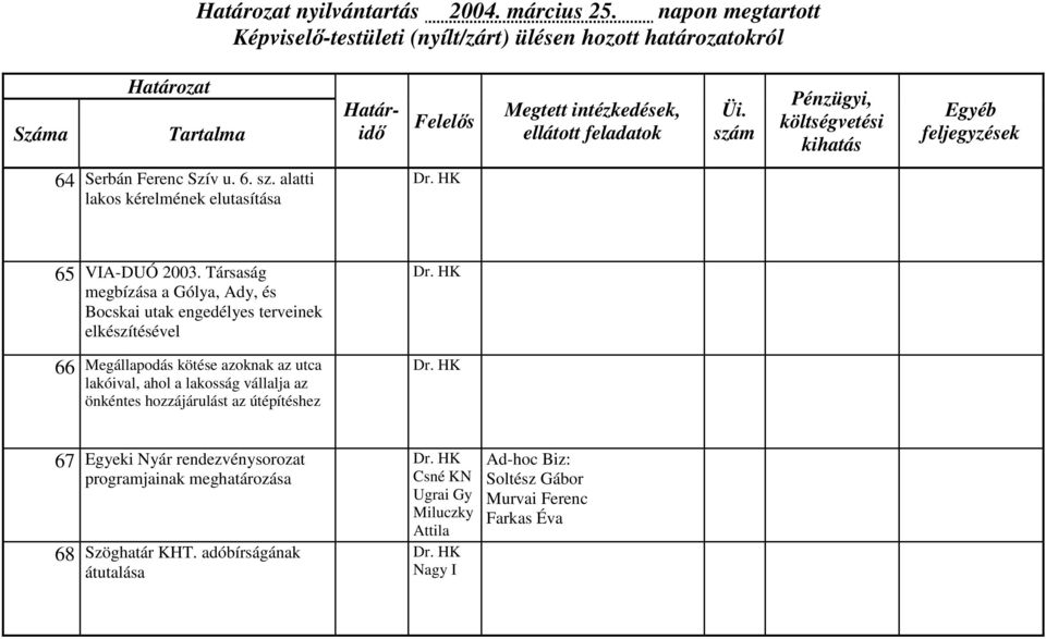 lakóival, ahol a lakosság vállalja az önkéntes hozzájárulást az útépítéshez 67 Egyeki Nyár rendezvénysorozat programjainak