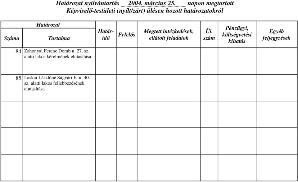 sz. alatti lakos kérelmének elutasítása 85