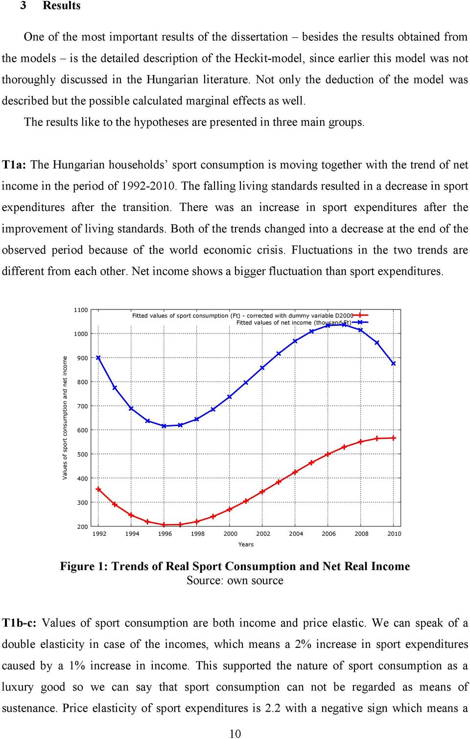 The results like to the hypotheses are presented in three main groups. T1a: The Hungarian households sport consumption is moving together with the trend of net income in the period of 1992-2010.