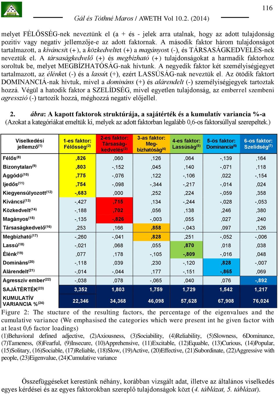 A társaságkedvelő (+) és megbízható (+) tulajdonságokat a harmadik faktorhoz soroltuk be, melyet MEGBÍZHATÓSÁG-nak hívtunk.