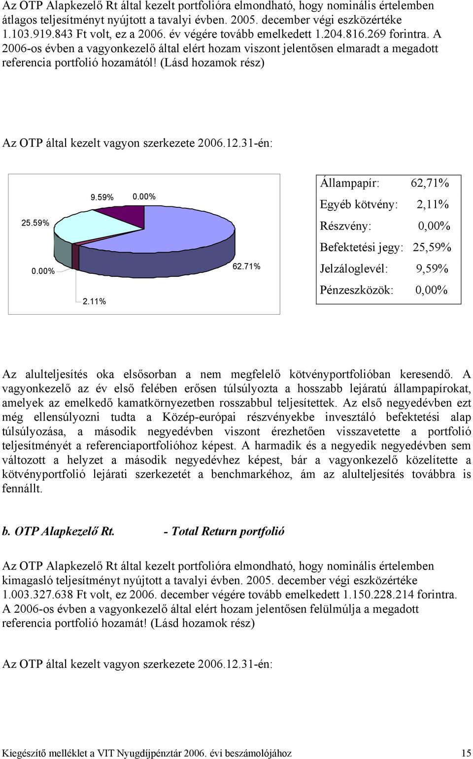 (Lásd hozamok rész) Az OTP által kezelt vagyon szerkezete 2006.12.31-én: 25.59% 0.00% 9.59% 0.00% 2.11% 62.