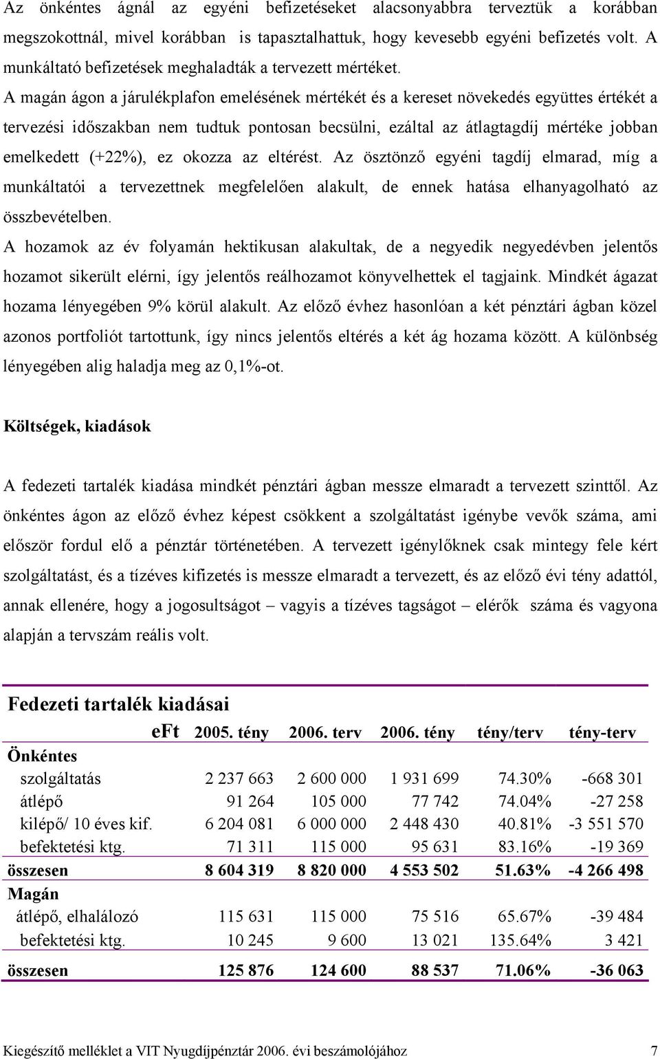 A magán ágon a járulékplafon emelésének mértékét és a kereset növekedés együttes értékét a tervezési időszakban nem tudtuk pontosan becsülni, ezáltal az átlagtagdíj mértéke jobban emelkedett (+22%),