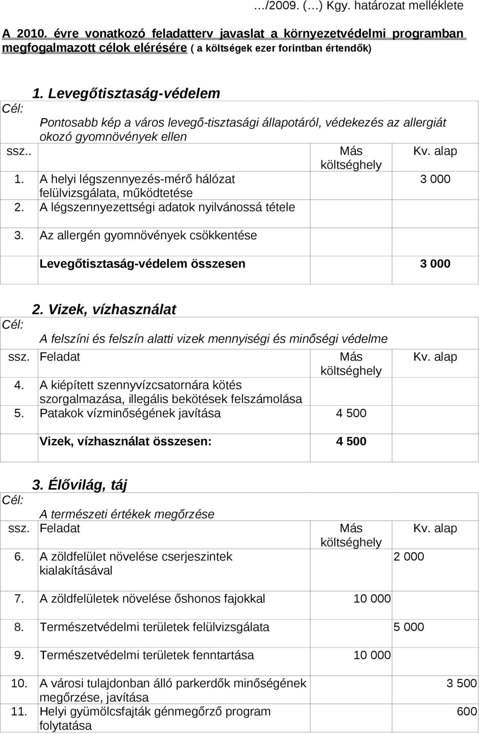 A helyi légszennyezés-mérő hálózat 3 000 felülvizsgálata, működtetése 2. A légszennyezettségi adatok nyilvánossá tétele 3.