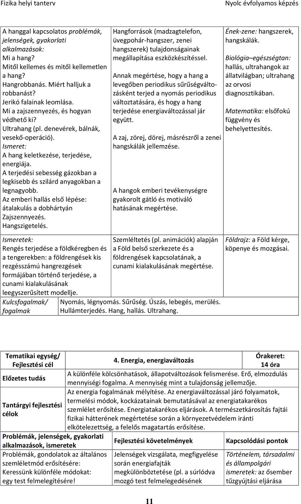 A terjedési sebesség gázokban a legkisebb és szilárd anyagokban a legnagyobb. Az emberi hallás első lépése: átalakulás a dobhártyán Zajszennyezés. Hangszigetelés.