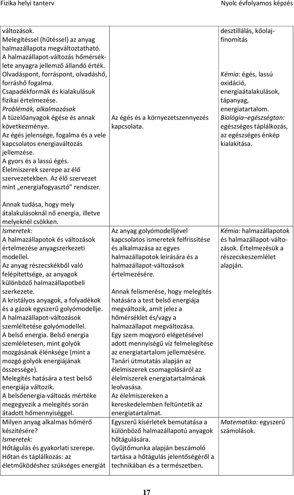 Az égés jelensége, fogalma és a vele kapcsolatos energiaváltozás jellemzése. A gyors és a lassú égés. Élelmiszerek szerepe az élő szervezetekben. Az élő szervezet mint energiafogyasztó rendszer.