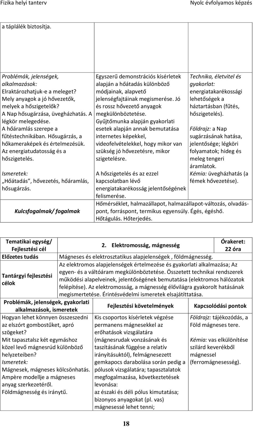 Kulcsfogalmak/ fogalmak Egyszerű demonstrációs kísérletek alapján a hőátadás különböző módjainak, alapvető jelenségfajtáinak megismerése. Jó és rossz hővezető anyagok megkülönböztetése.