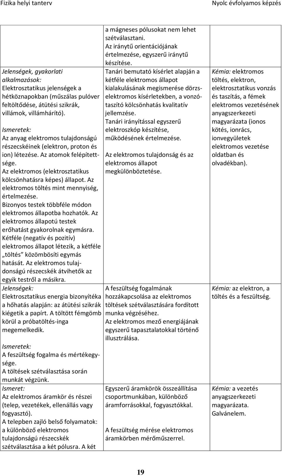 Az elektromos töltés mint mennyiség, értelmezése. Bizonyos testek többféle módon elektromos állapotba hozhatók. Az elektromos állapotú testek erőhatást gyakorolnak egymásra.