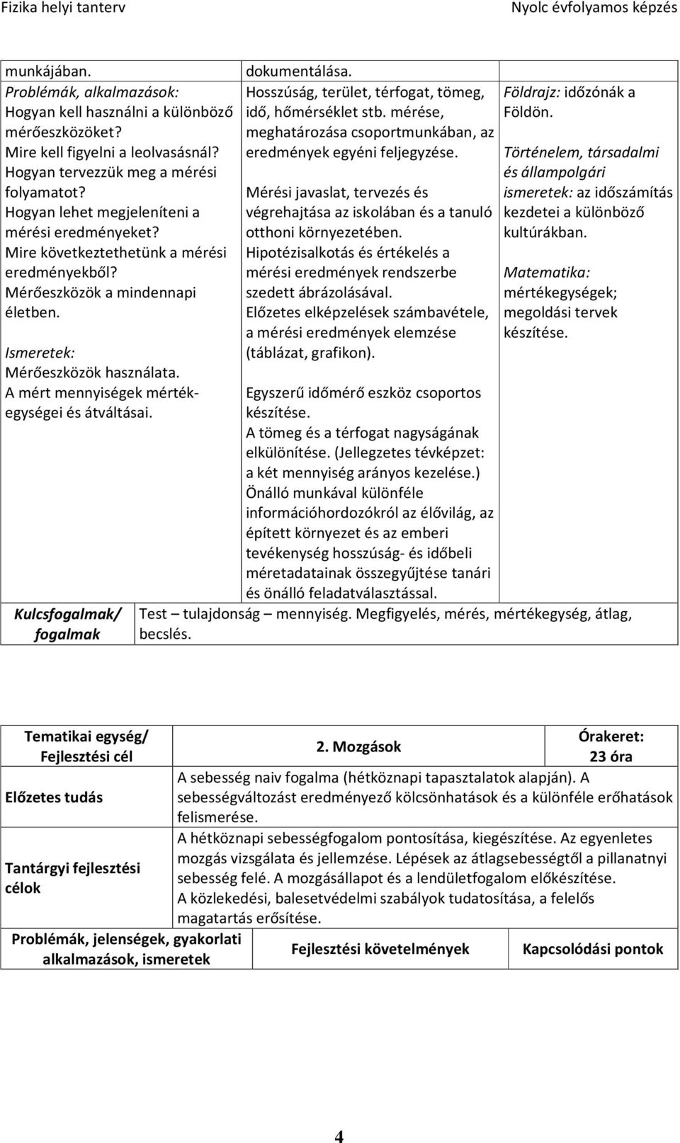 A mért mennyiségek mértékegységei és átváltásai. Kulcsfogalmak/ fogalmak Hosszúság, terület, térfogat, tömeg, idő, hőmérséklet stb.