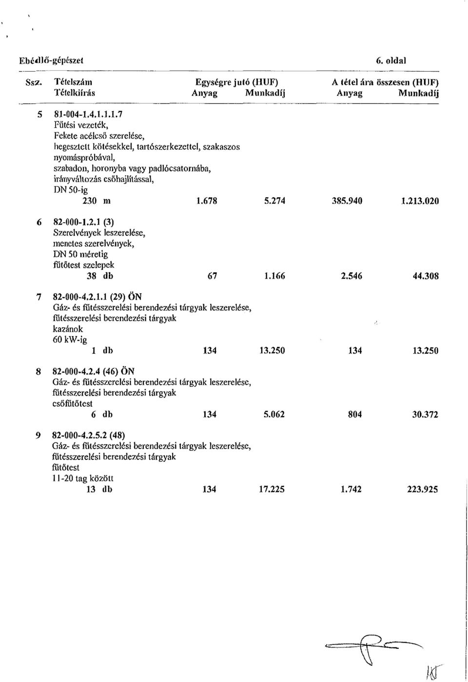 4.1.1.1.7 Fűtési vezeték, Fekete acélcső szerelése, hegesztett kötésekkel, tartószerkezettel, szakaszos nyomáspróbával, szabadon, horonyba vagy padlócsatornába, irányváltozás csőhajlítással, DN 50-ig