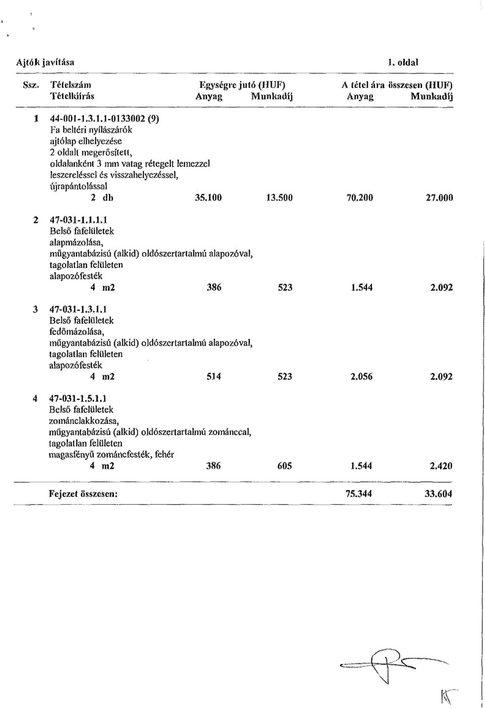 092 3 47-031-1.3.1.1 Belső fafelületek fedőmázolása, mügyantabázisú (alkid) oldó szer tartalmú alapozóval, tagolatlan felületen alapozófesték 4 m2 514 523 2.056 2.092 4 47-031-1.5.1.1 Belső fafelületek zománclakkozása, mügyantabázisú (alkid) oldószertartalmú zománccal, tagolatlan felületen magasfényű zománcfesték, fehér 4 m2 386 605 1.