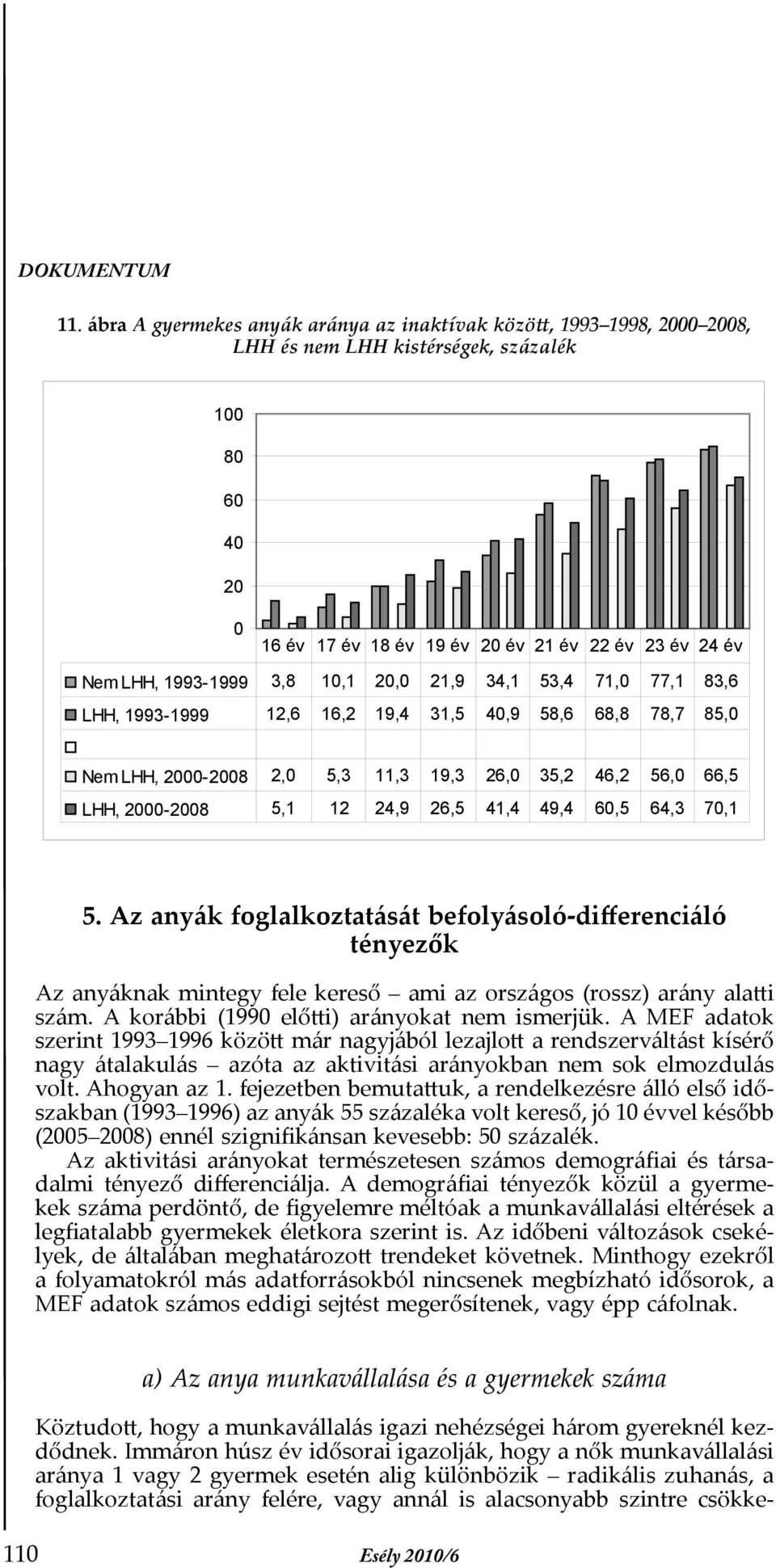 Az anyák foglalkoztatását befolyásoló-differenciáló tényezők Az anyáknak mintegy fele kereső ami az országos (rossz) arány alatti szám. A korábbi (199 előtti) arányokat nem ismerjük.