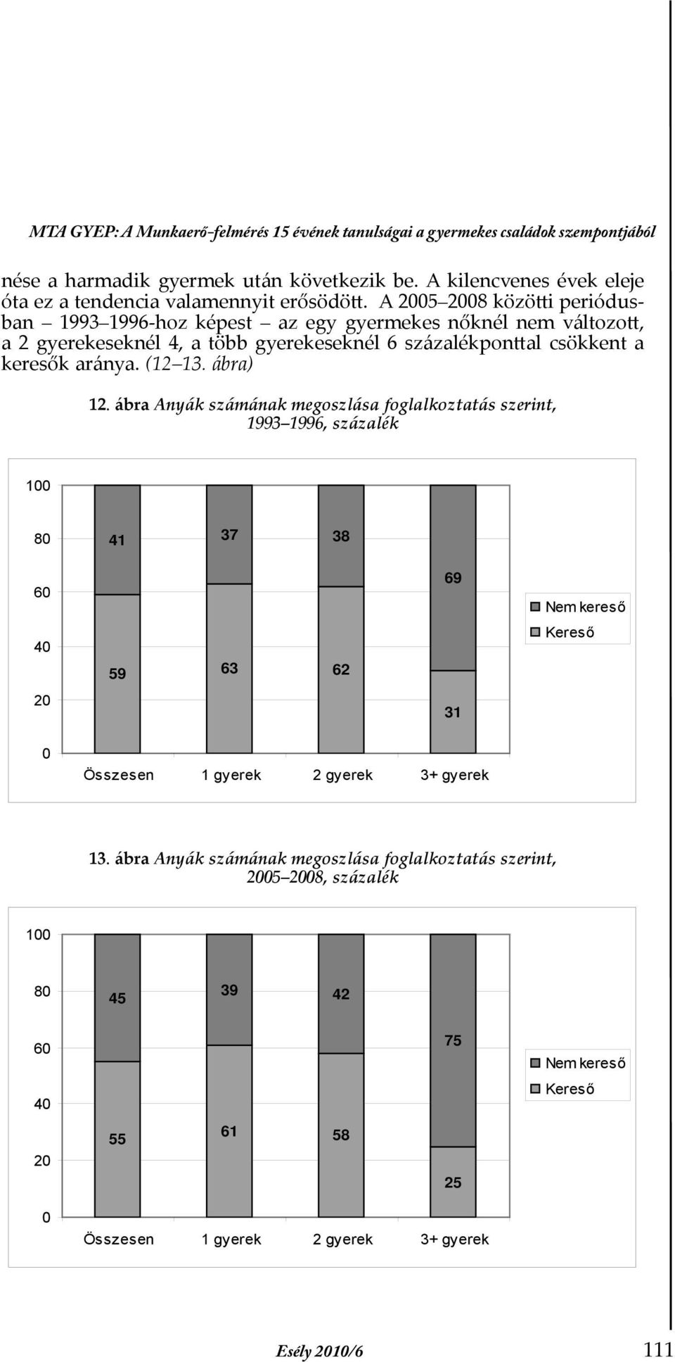 A 5 8 közötti periódusban 1993 1996-hoz képest az egy gyermekes nőknél nem változott, a 2 gyerekeseknél 4, a több gyerekeseknél 6 százalékponttal csökkent a keresők aránya.