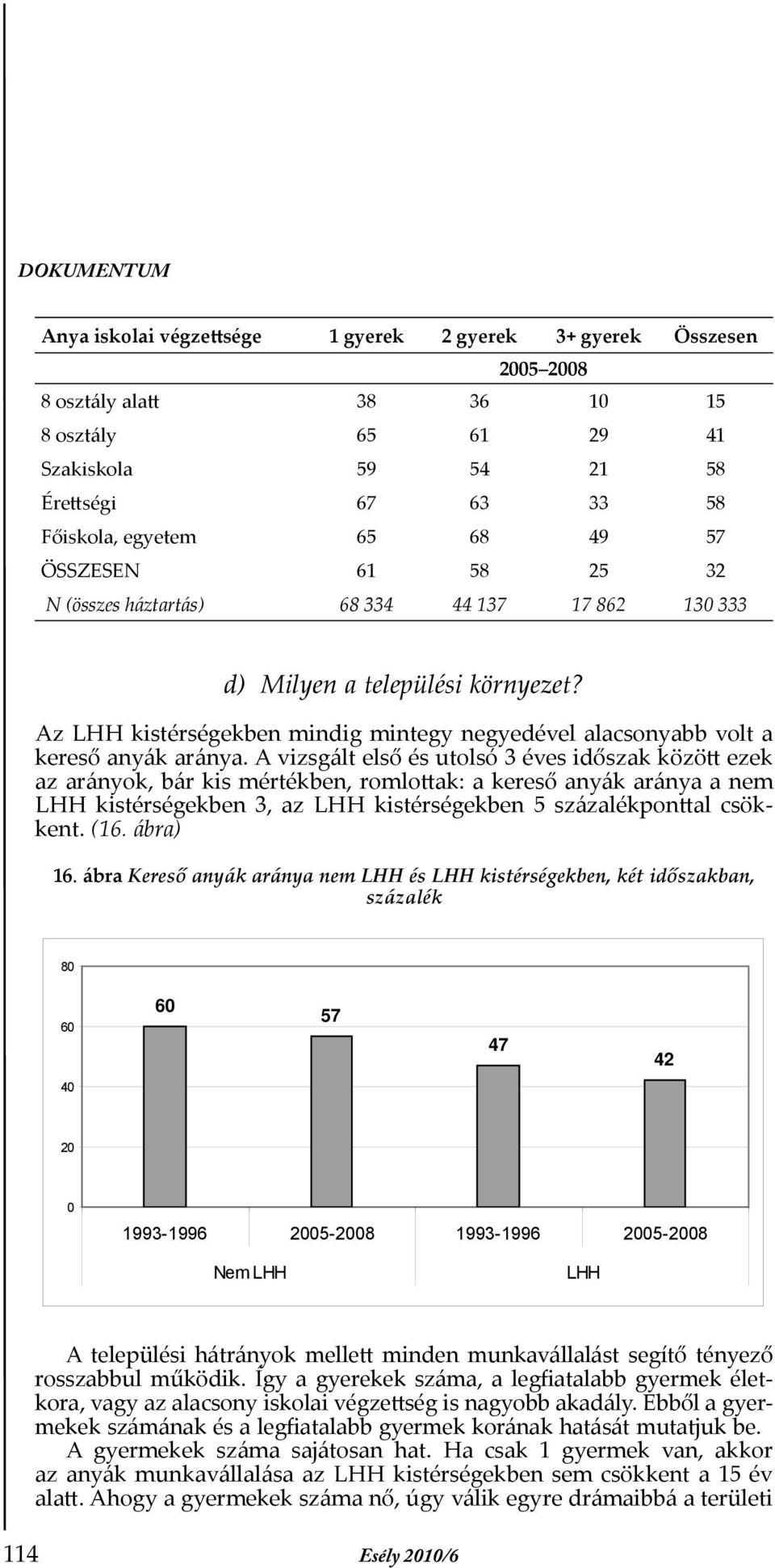 A vizsgált első és utolsó 3 éves időszak között ezek az arányok, bár kis mértékben, romlottak: a kereső anyák aránya a nem LHH kistérségekben 3, az LHH kistérségekben 5 százalékponttal csökkent. (16.