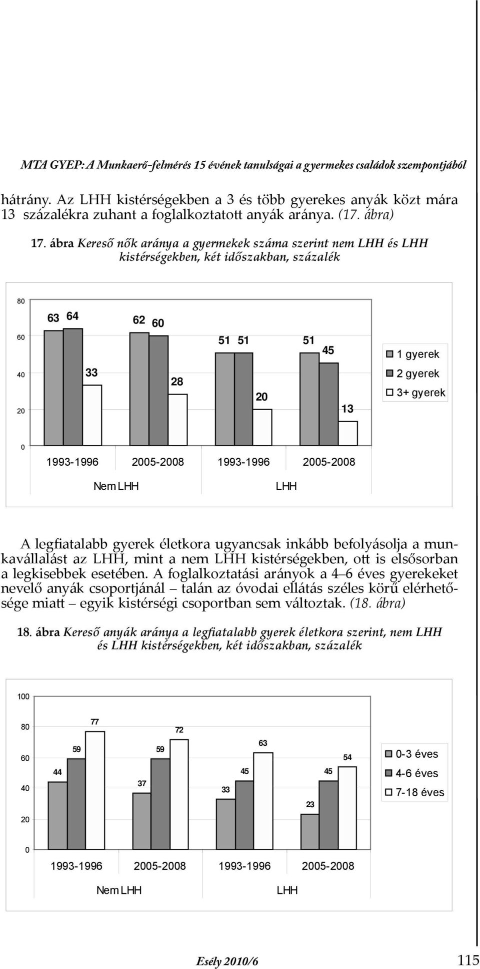 ábra Kereső nők aránya a gyermekek száma szerint nem LHH és LHH kistérségekben, két időszakban, százalék 4 63 64 62 33 28 51 51 51 45 13 1 gyerek 2 gyerek 3+ gyerek 1993-1996 5-8 1993-1996 5-8 Nem