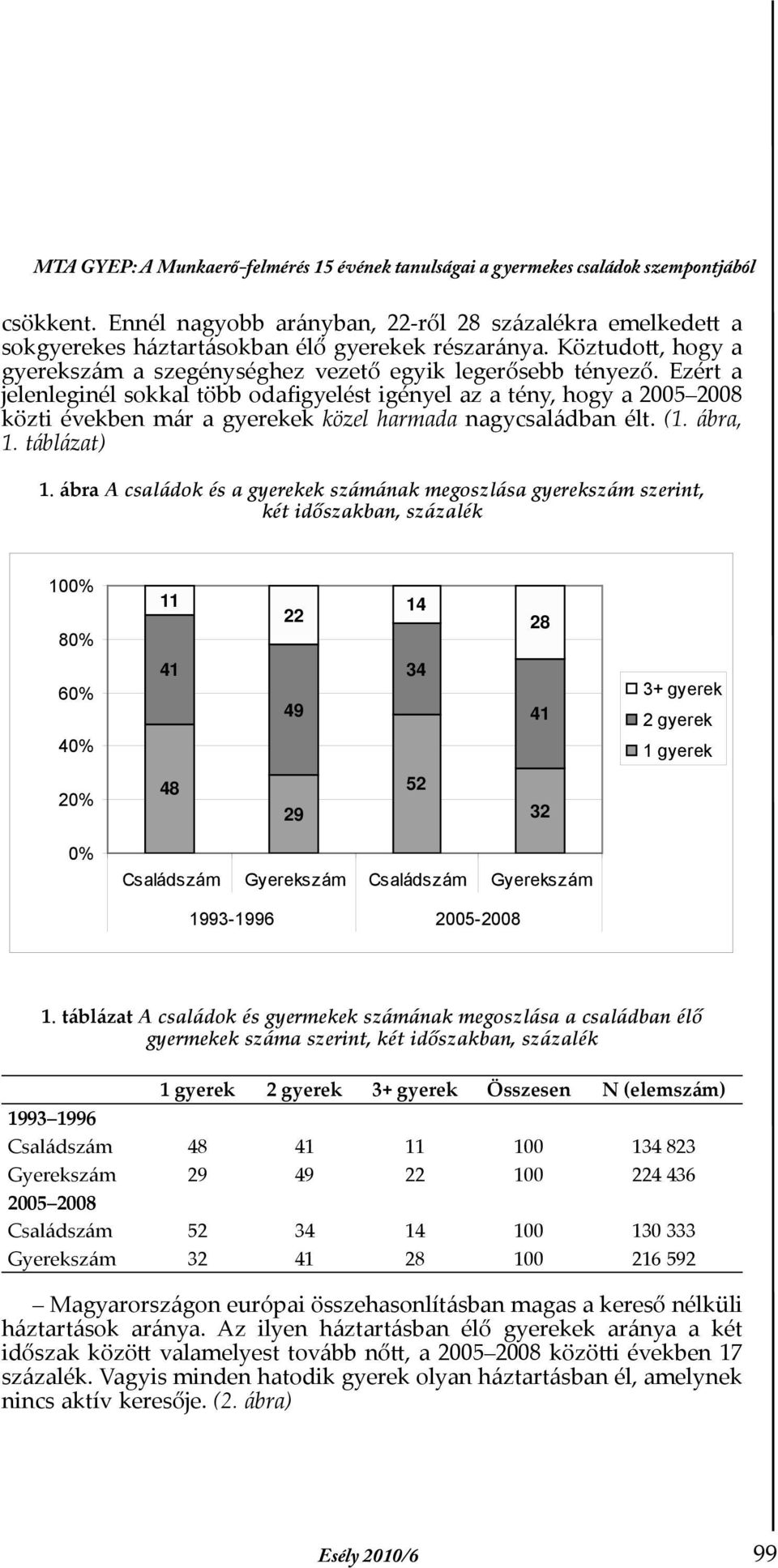 Ezért a jelenleginél sokkal több odaþgyelést igényel az a tény, hogy a 5 8 közti években már a gyerekek közel harmada nagycsaládban élt. (1. ábra, 1. táblázat) 1.