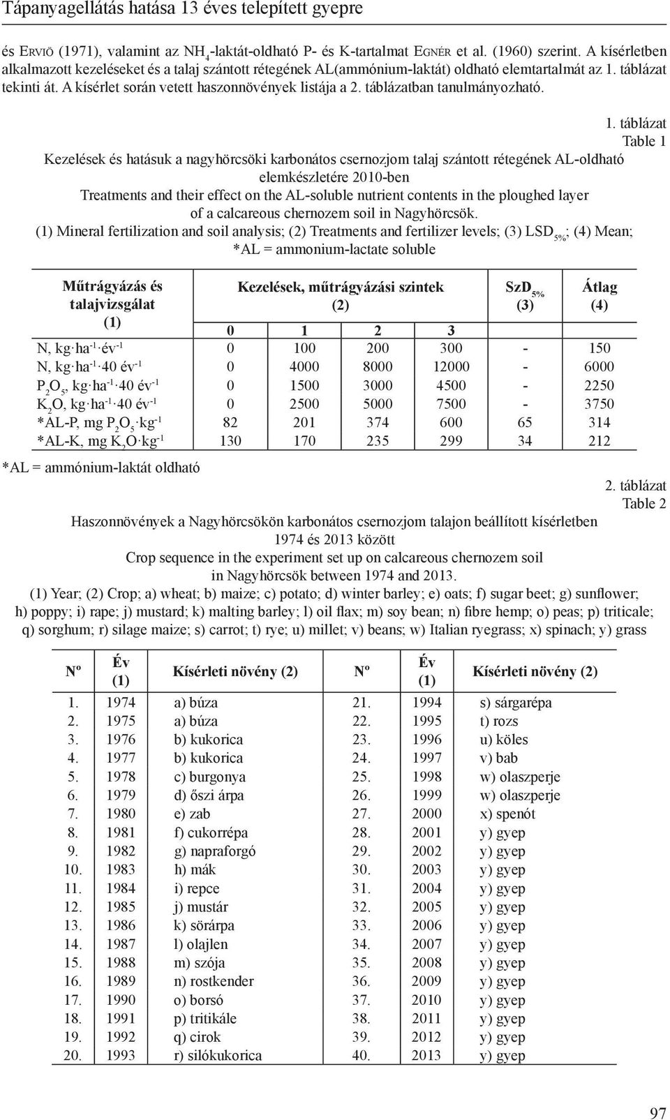 táblázatban tanulmányozható. 1.